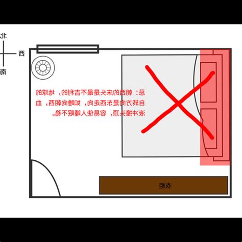 床頭方向生肖2023